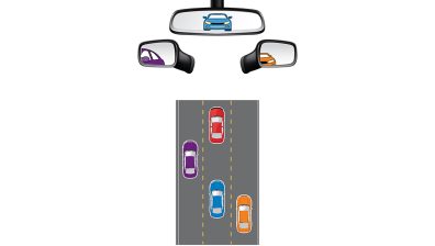 Scanning is a smart driving technique that helps drivers remain alert and prepared. Scanning is a way to view the “total traffic scene” as you drive. It prevents tunnel vision, which can isolate you from what is going on in the distance as well as all around your vehicle.